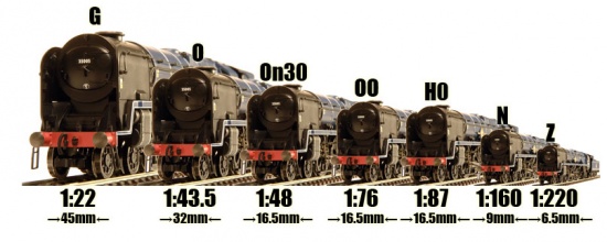 550px-Train-Scales-Comparison